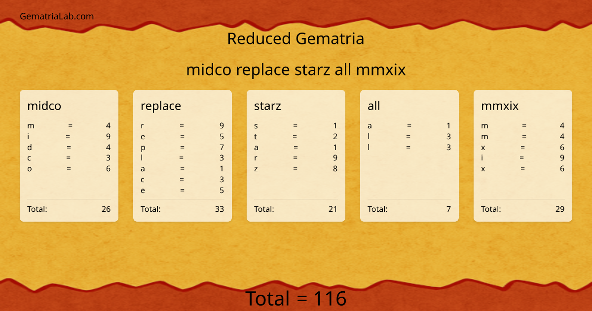 midco replace starz all mmxix in reduced Gematria